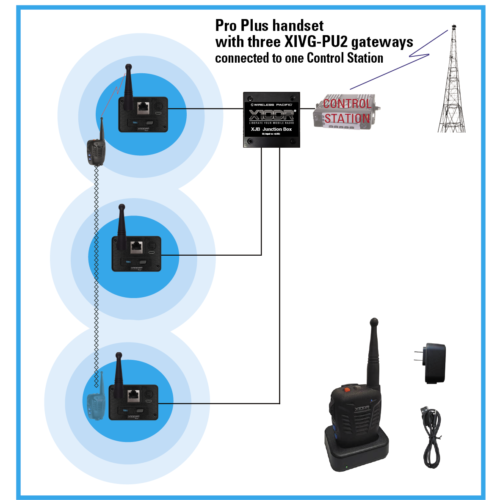 X10DR Digital Vehicular Repeater System (DVRS) Overview XIVG